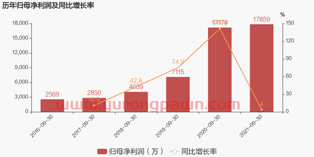 「图解季报」凯伦股份：2021年前三季度归母净利润同比小幅增长4%，费用管控效果显著