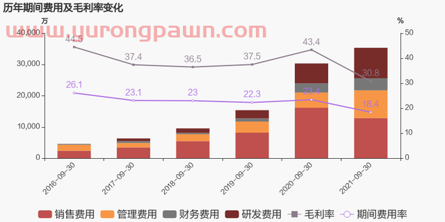 「图解季报」凯伦股份：2021年前三季度归母净利润同比小幅增长4%，费用管控效果显著