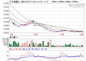 pvc期货*行情(pvc期货今日市场行情)