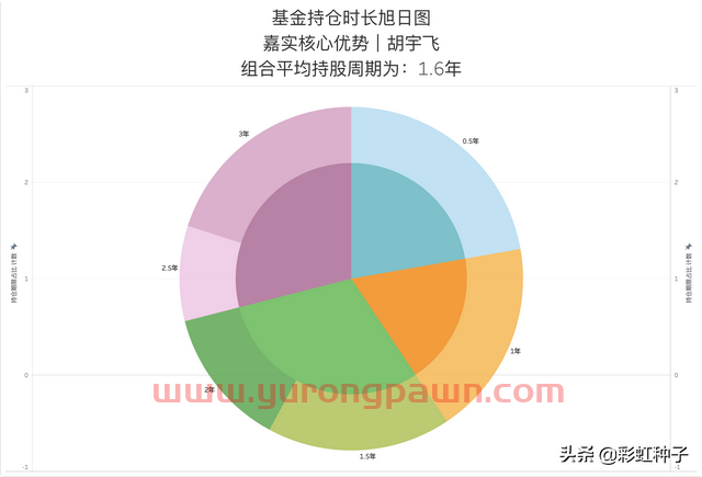 一句话点评NO.591｜嘉实基金胡宇飞-嘉实优势精选，值不值得买？