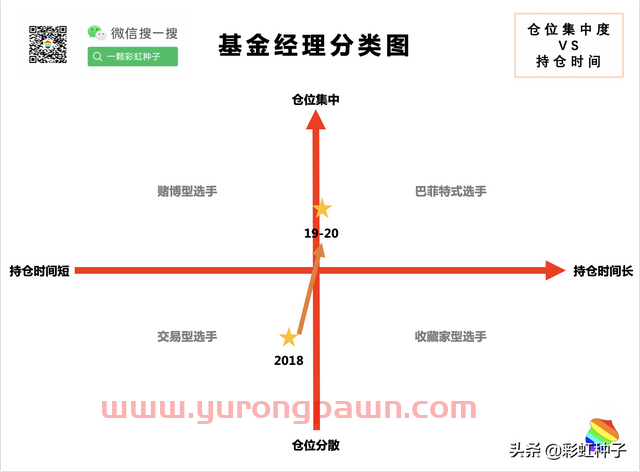 一句话点评NO.591｜嘉实基金胡宇飞-嘉实优势精选，值不值得买？