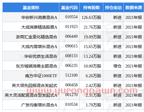 朗姿股份涨7.00%，华安新兴消费混合A基金2021年报重仓该股