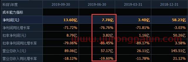 分众传媒在“哭泣”今年前三季度净利润下降超70%