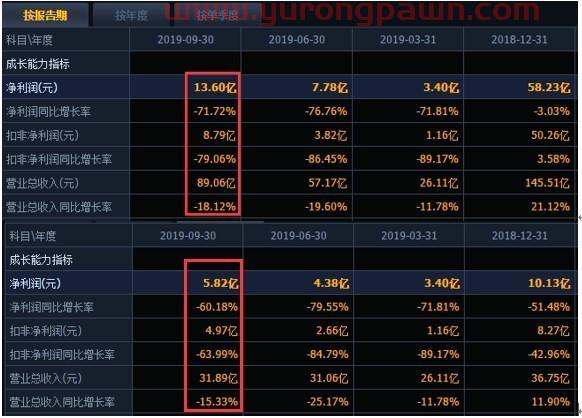 分众传媒在“哭泣”今年前三季度净利润下降超70%