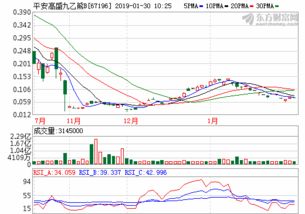 士兰微股吧*消息（基金540003）