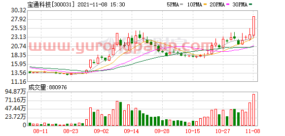 多主力现身龙虎榜，宝通科技涨停（11-08）