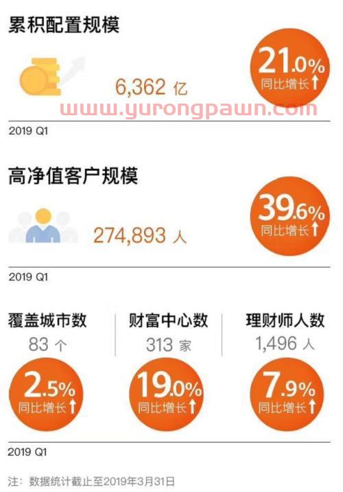 6000亿诺亚财富旗下私募踩雷 股价闪崩跌近20%!竟是A股董事长被抓