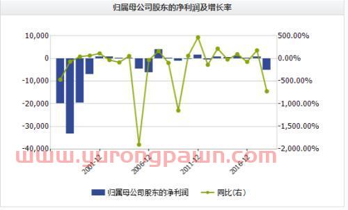 6000亿诺亚财富旗下私募踩雷 股价闪崩跌近20%!竟是A股董事长被抓