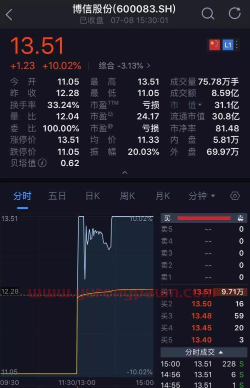 6000亿诺亚财富旗下私募踩雷 股价闪崩跌近20%!竟是A股董事长被抓