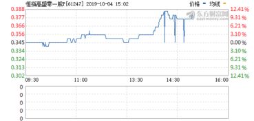 三友化工股票股吧