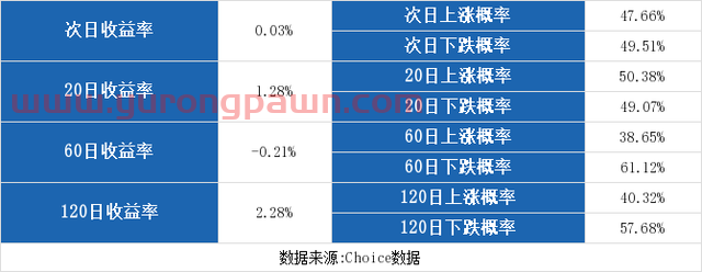 （3-6）吴通控股连续三日收于年线之上