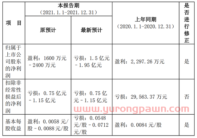 一年或亏掉四年利润？未发业绩预告，华联股份突曝业绩修正由盈转亏？| 公司汇