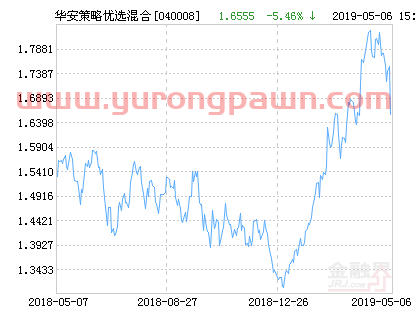 华安策略优选混合基金*净值涨幅达1.62%