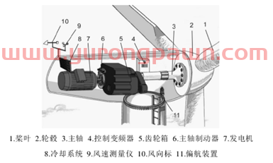 风电制动器龙头——华伍股份