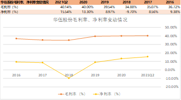 风电制动器龙头——华伍股份