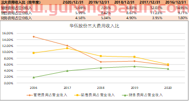 风电制动器龙头——华伍股份