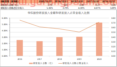 风电制动器龙头——华伍股份