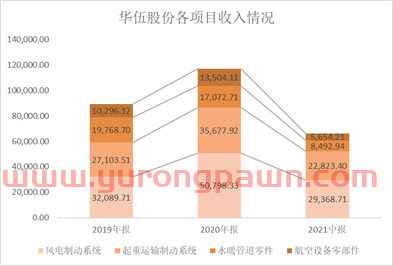 风电制动器龙头——华伍股份