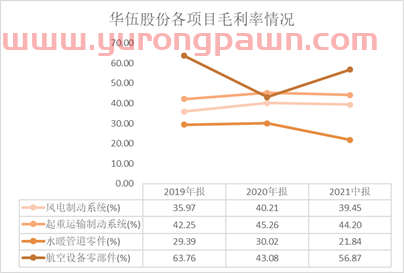 风电制动器龙头——华伍股份