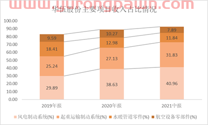 风电制动器龙头——华伍股份