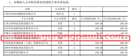 风电制动器龙头——华伍股份