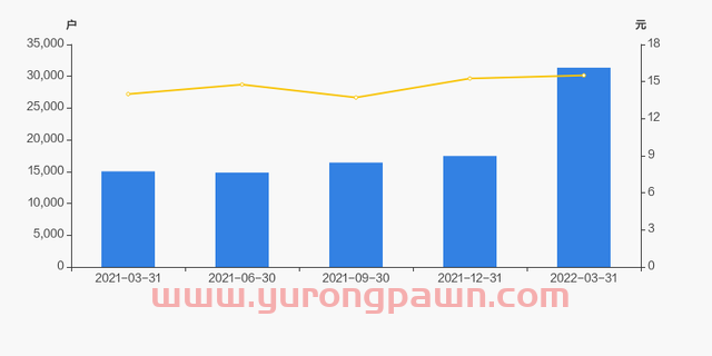 南兴股份股东户数增加79.52%，户均持股13.74万元