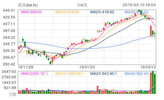 大成积极成长基金今日净值(大成积极成长基金今日净值查询)