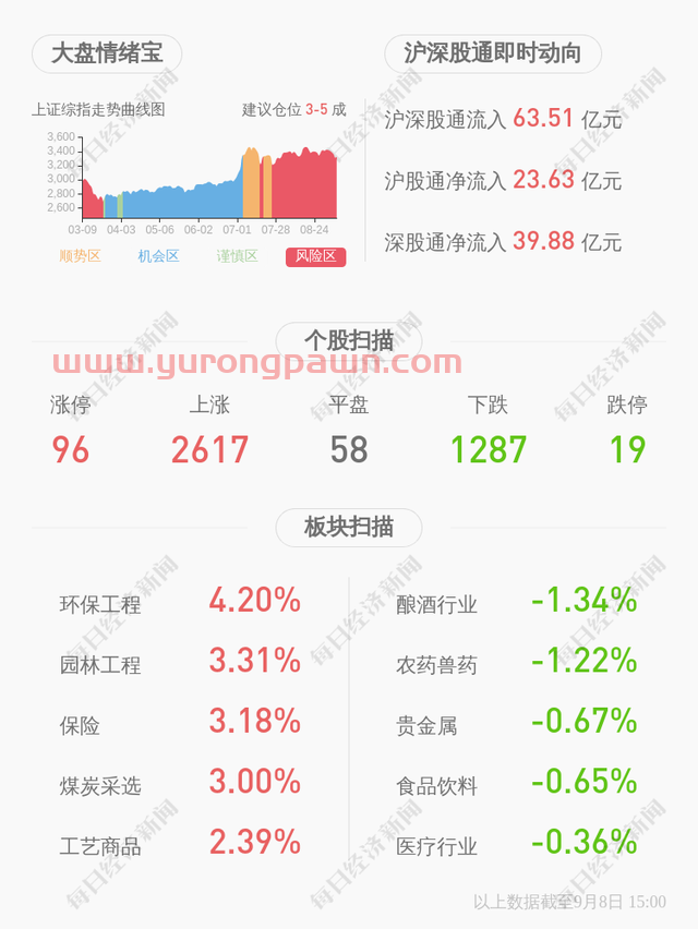 交易异动！向日葵：近3个交易日上涨38.89% 无未披露的重大信息