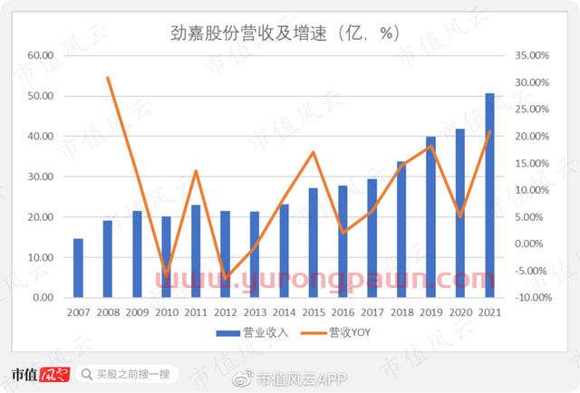 隐瞒实控人被立案,劲嘉股份连续跌停!上市15年赚82亿,基本面如何