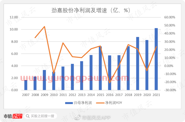 隐瞒实控人被立案,劲嘉股份连续跌停!上市15年赚82亿,基本面如何