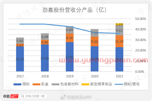 隐瞒实控人被立案,劲嘉股份连续跌停!上市15年赚82亿,基本面如何