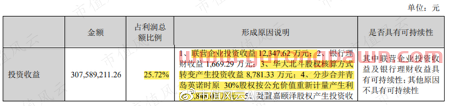 隐瞒实控人被立案,劲嘉股份连续跌停!上市15年赚82亿,基本面如何