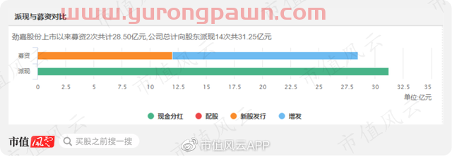 隐瞒实控人被立案,劲嘉股份连续跌停!上市15年赚82亿,基本面如何