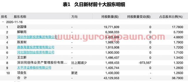 前三季净利“逆势”跌八成 太平洋证券连遭降级频收罚单出路几何