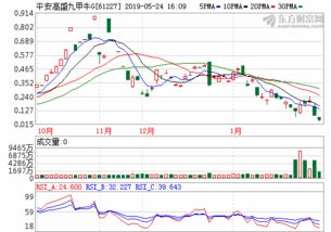 北京永信至诚科技股份有限公司（005827易方达蓝筹精选）