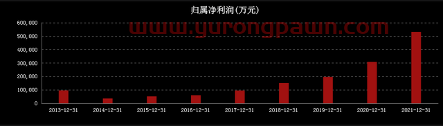 为啥不回购？山西汾酒200亿理财！袁清茂上任后市值跌600亿