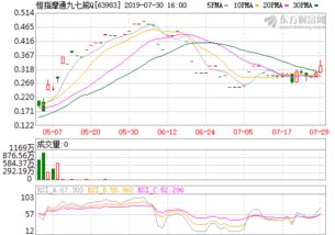 西部建设股票股吧