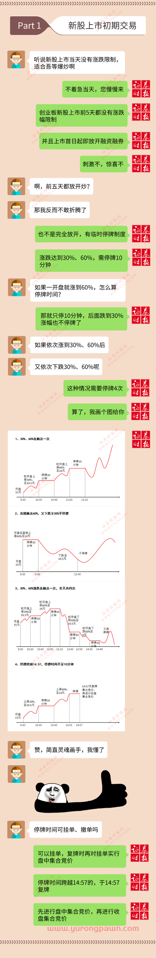 创业板*交易规则！小白也能一图看懂