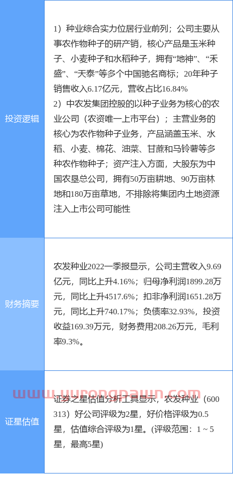 5月23日农发种业涨停分析：农垦，大农业，农业种植概念热股