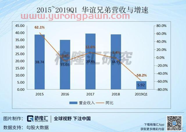 华谊兄弟（300027.SZ）进入“雷暴”区间，请小心避让