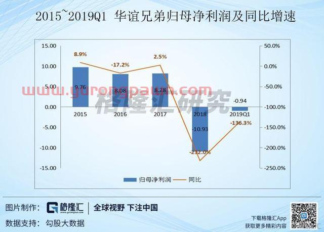 华谊兄弟（300027.SZ）进入“雷暴”区间，请小心避让