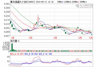 天天基金网今日净值（基金040001）