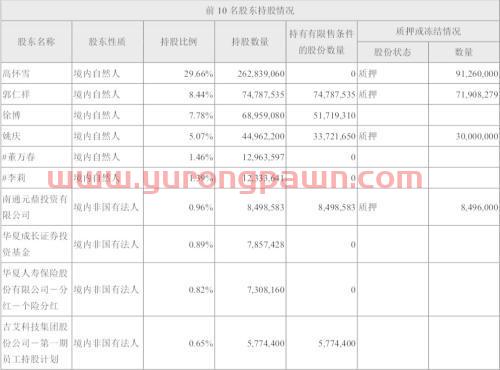 “增持王”沦为“套现股”吉艾科技要干啥？