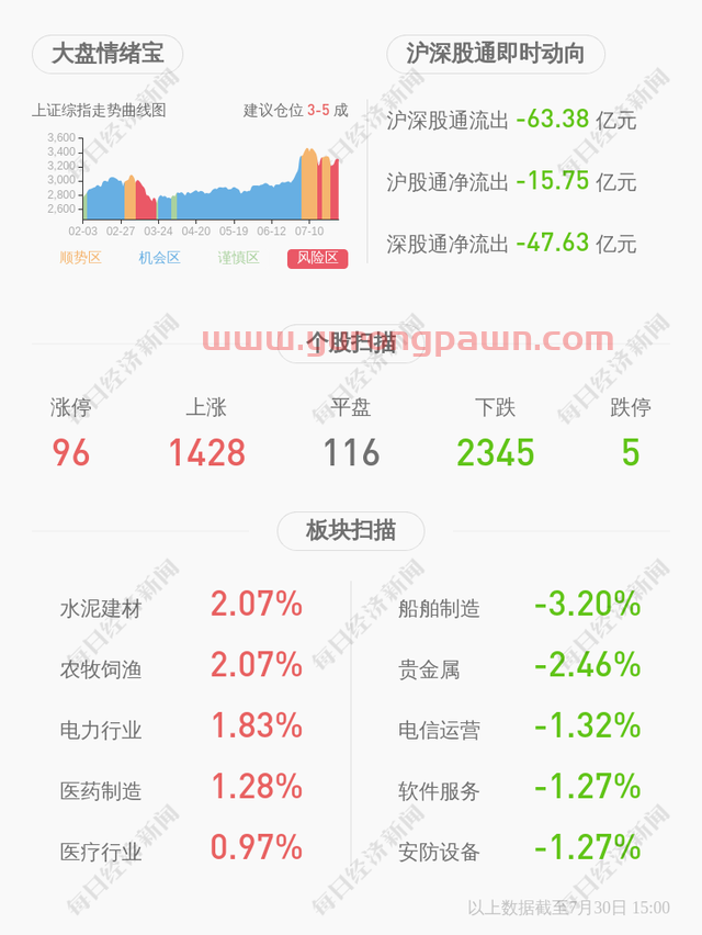 交易异动！北陆药业：无未披露的重大信息 近3个交易日上涨28.47%