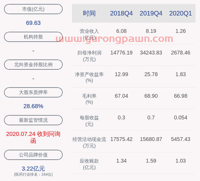 交易异动！北陆药业：无未披露的重大信息 近3个交易日上涨28.47%