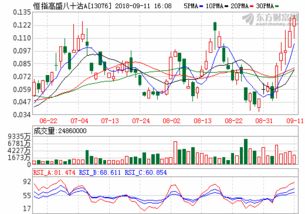 利扬芯片股吧（酷基基金）