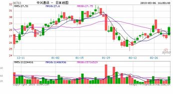 大通证券集成版（601088股票）