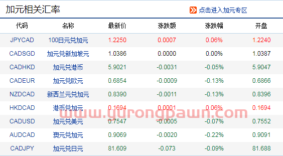 9.17今日加元兑人民币走势分析 今日加元兑人民币汇率是多少