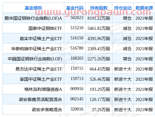 包钢股份创60日新低，基金鹏华国证钢铁行业指数(LOF)A重仓该股