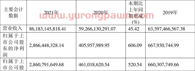 包钢股份：2021年净利润同比增长606.09% 拟10派0.19元